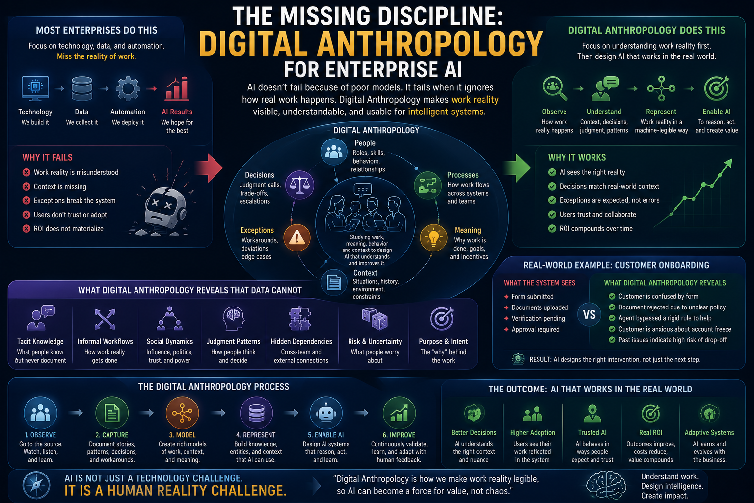 From Work Records to Work Reality: The Role of Digital Anthropology