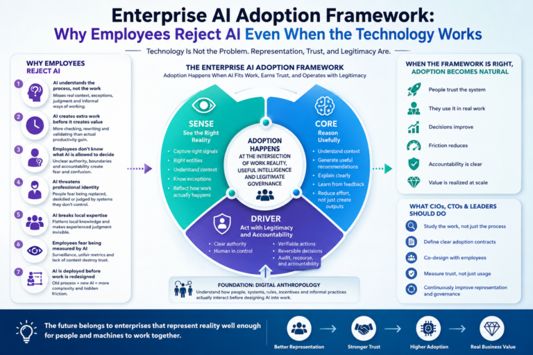 Enterprise AI Adoption