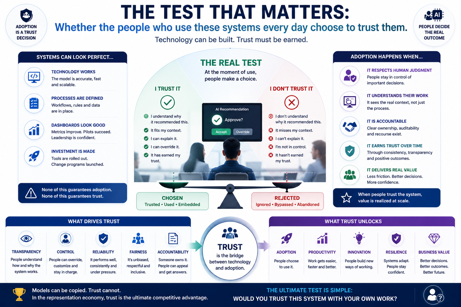 The Test That Matters