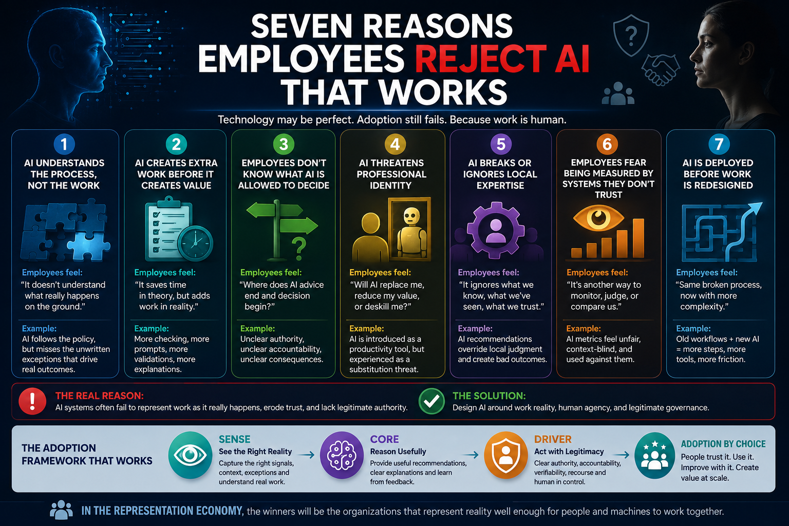 Seven Reasons Employees Reject AI That Works
