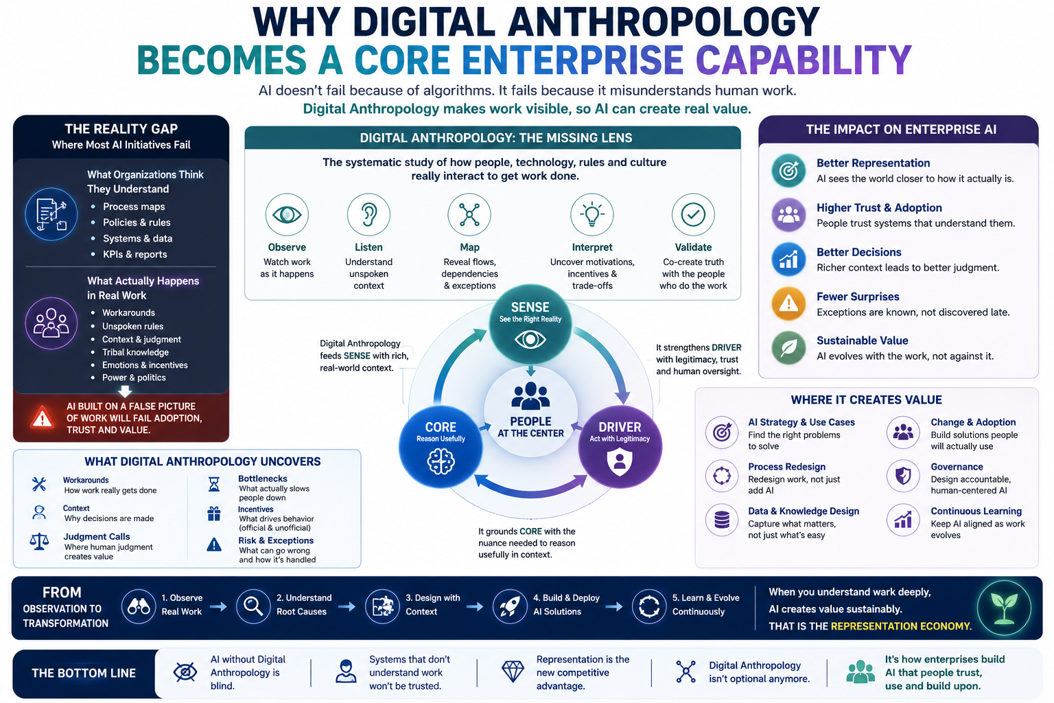Why Digital Anthropology Becomes a Core Enterprise Capability