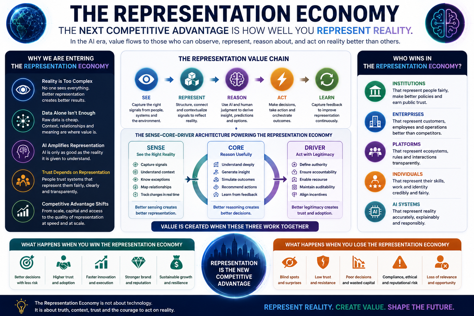 The Representation Economy