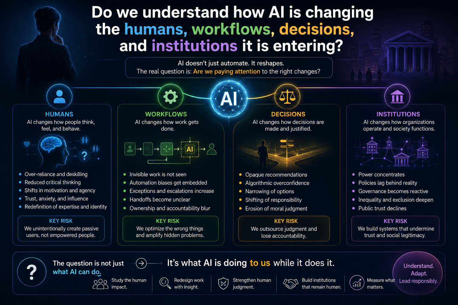 Do we understand how AI is changing the humans, workflows, decisions, and institutions it is entering?