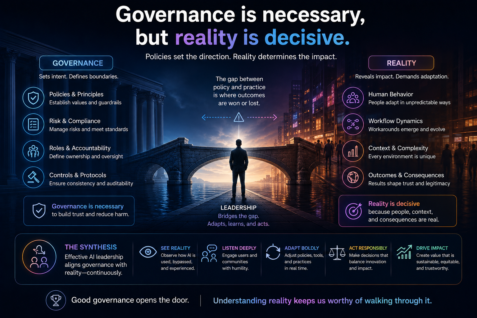 governance is necessary, but reality is decisive