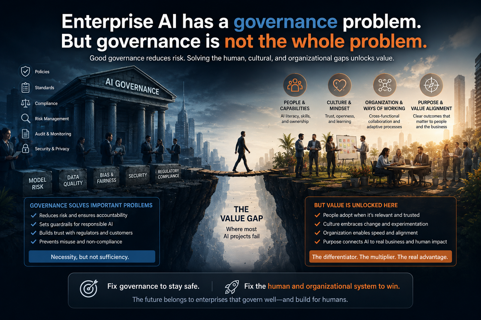 Enterprise AI has a governance problem.