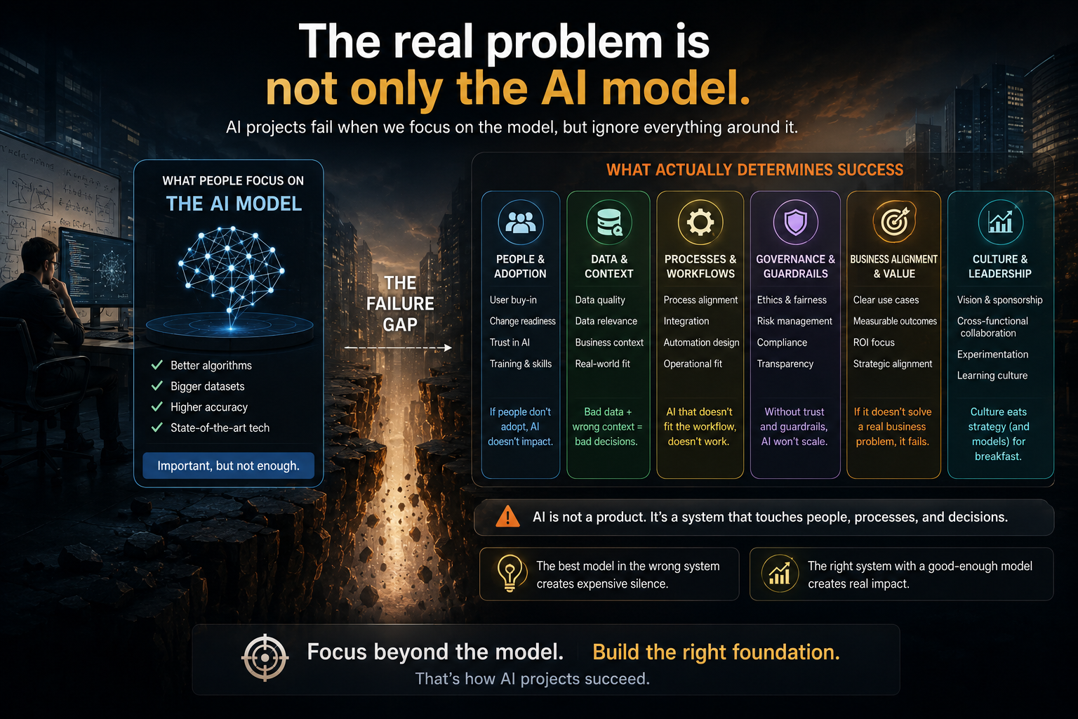 The real problem is not only the AI model
