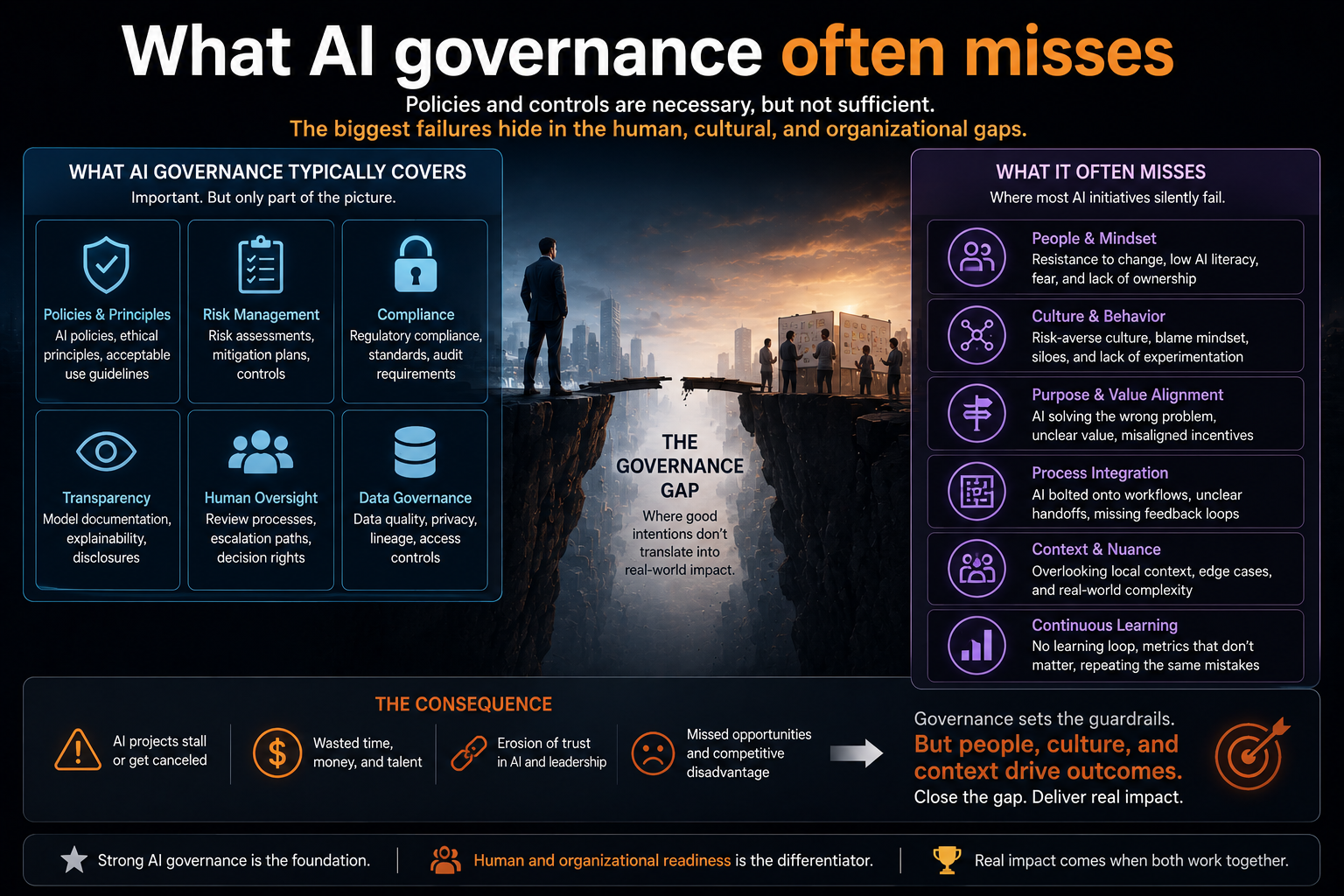 What AI governance often misses