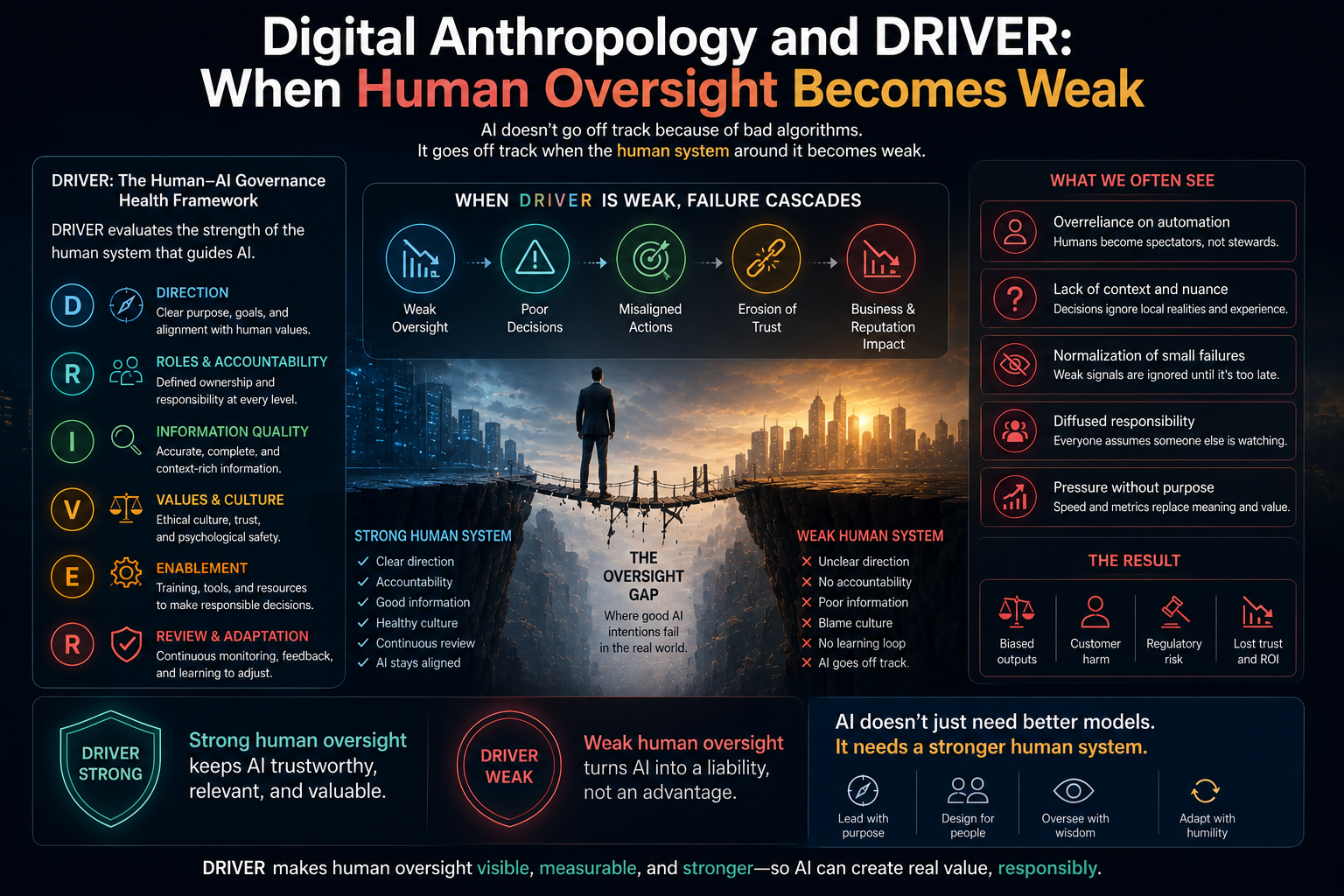 Digital Anthropology and DRIVER: when human oversight becomes weak