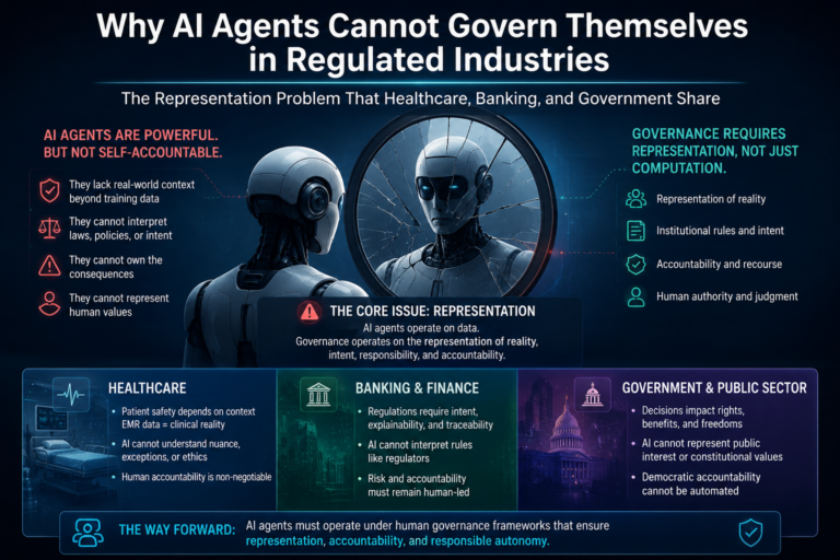 Why AI Agents Cannot Govern Themselves in Regulated Industries: The Representation Problem That Healthcare, Banking, and Government Share