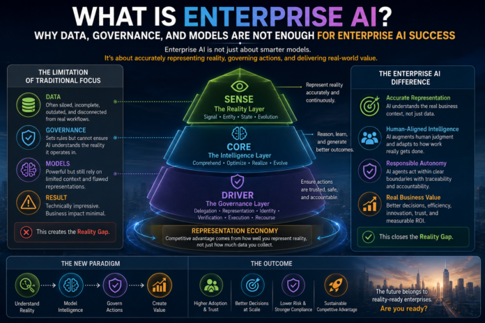 What Is Enterprise AI