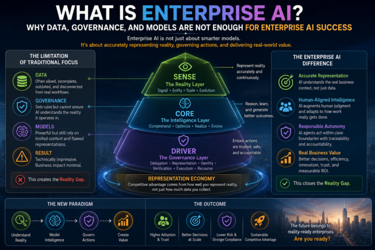 What Is Enterprise AI? Why Most Enterprise AI Projects Fail Even When the Technology Works