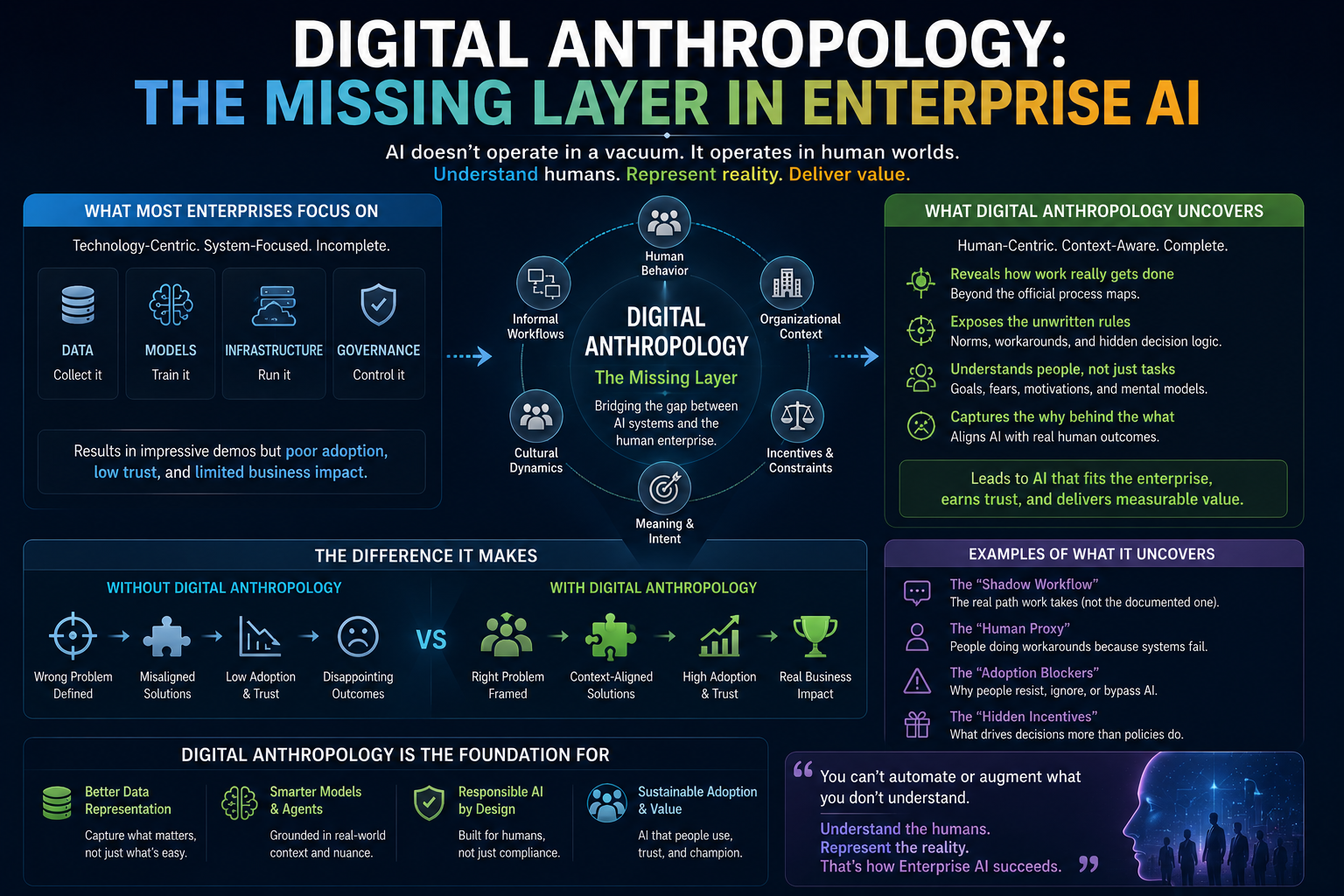 Digital Anthropology: The Missing Layer in Enterprise AI