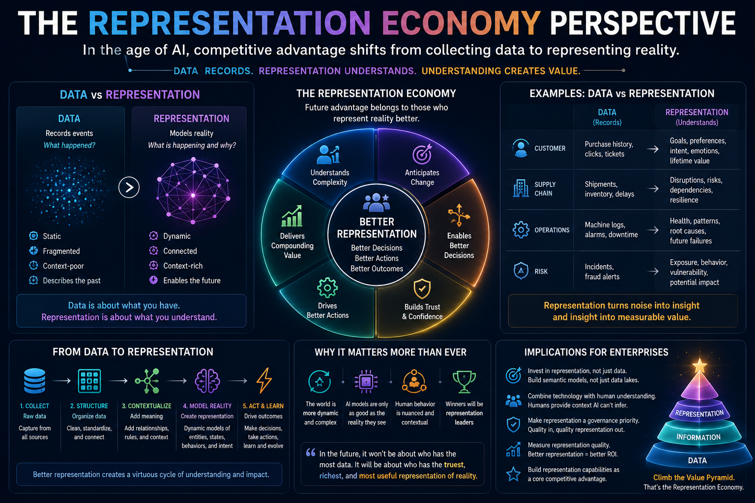 The Representation Economy Perspective