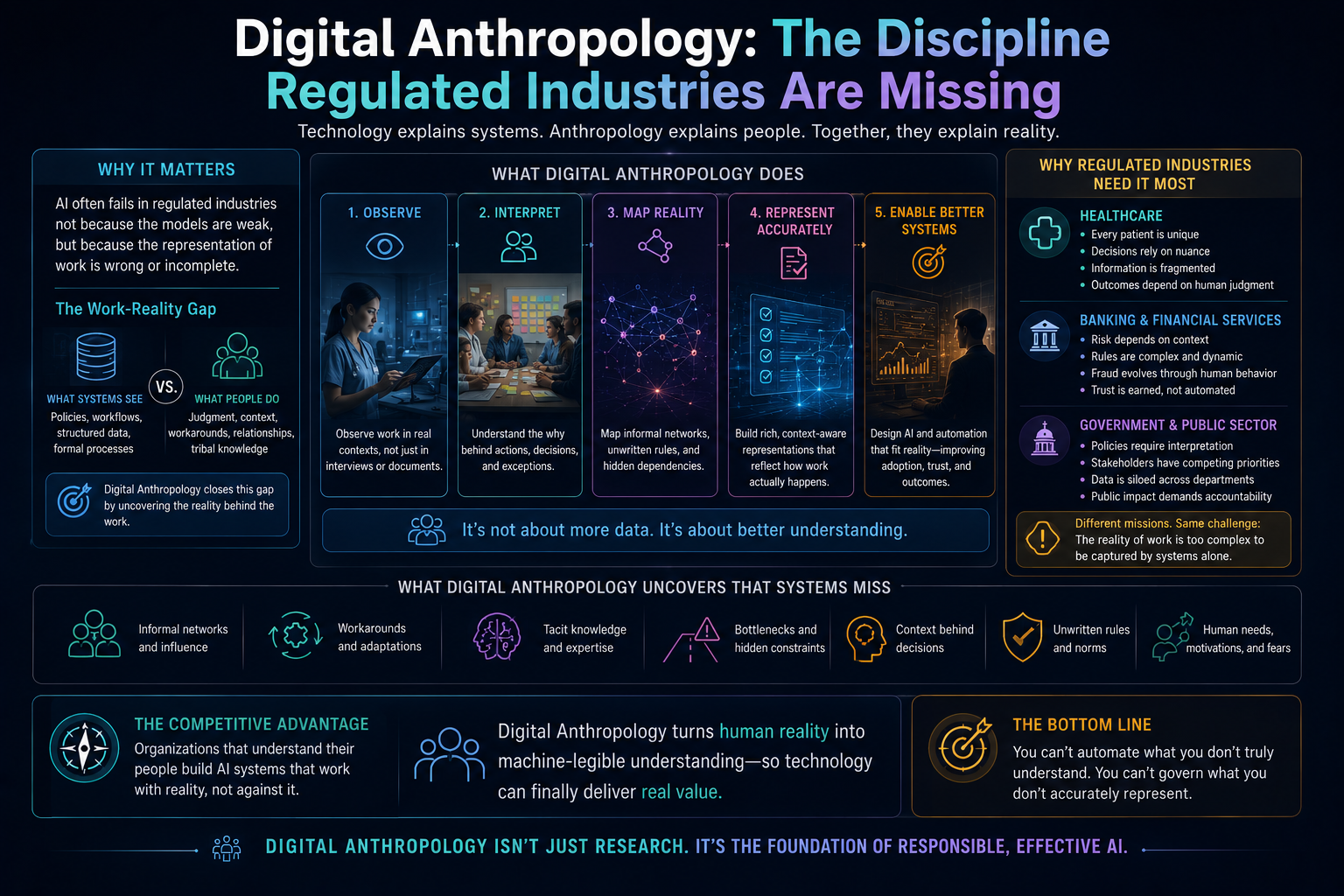 Digital Anthropology: The Discipline Regulated Industries Are Missing